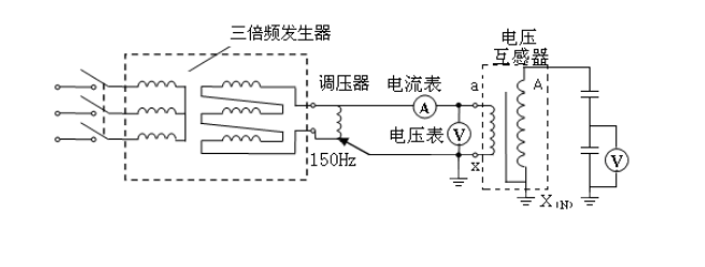 三倍頻感應耐壓試驗