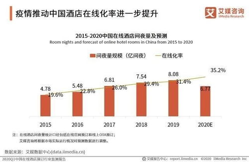 預時代正啟 預約、預售、預覽重構(gòu)旅游與酒店管理新生態(tài)