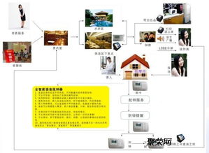 洗浴、溫泉、餐飲一體化 現(xiàn)代化酒店綜合管理系統(tǒng)如何重塑消費體驗與運(yùn)營效率